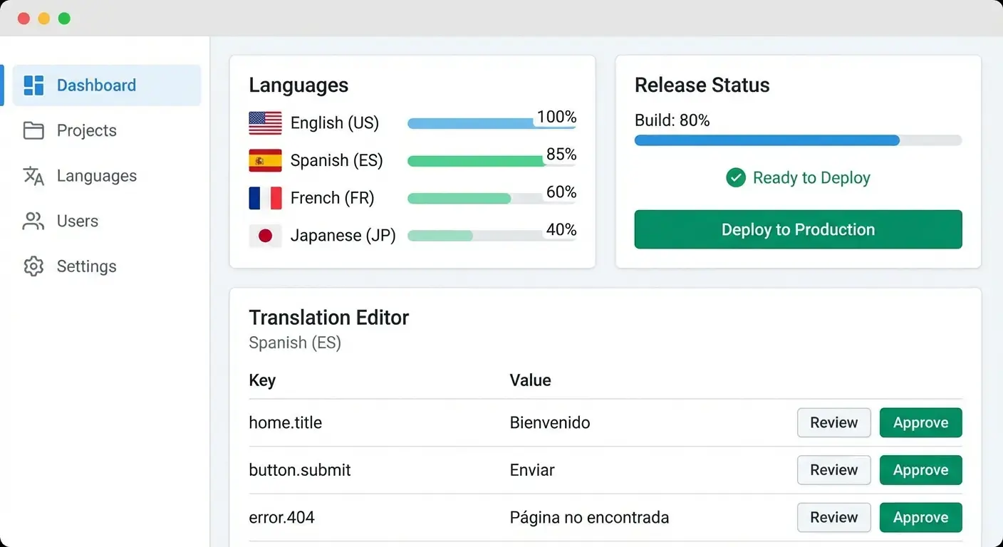 Cara Membangun Aplikasi Web untuk Mengelola Lokalisasi & Terjemahan